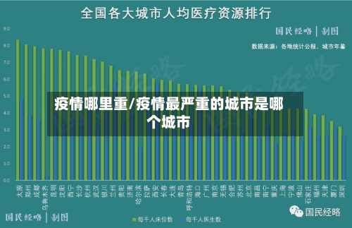 疫情哪里重/疫情最严重的城市是哪个城市-第2张图片