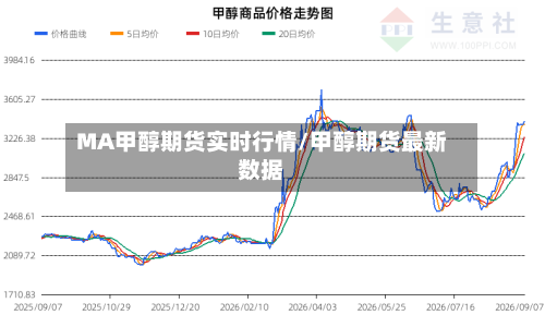 MA甲醇期货实时行情/甲醇期货最新数据-第3张图片
