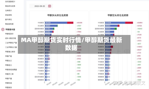 MA甲醇期货实时行情/甲醇期货最新数据