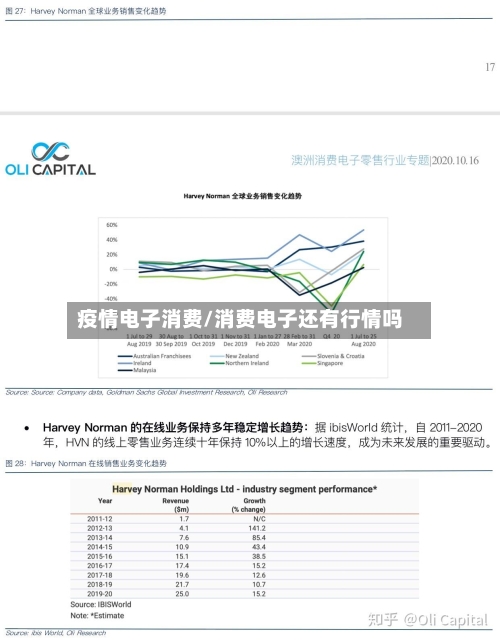 疫情电子消费/消费电子还有行情吗-第3张图片