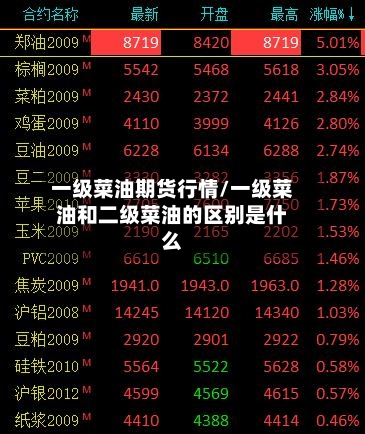 一级菜油期货行情/一级菜油和二级菜油的区别是什么