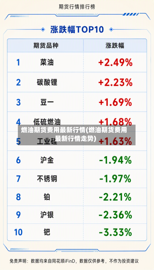 燃油期货费用最新行情(燃油期货费用最新行情走势)