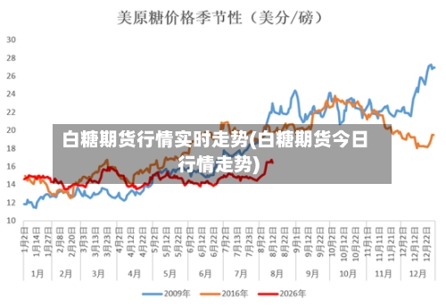 白糖期货行情实时走势(白糖期货今日行情走势)