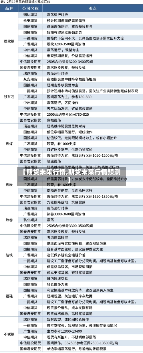 【期货未来行情,期货未来行情预测】-第2张图片
