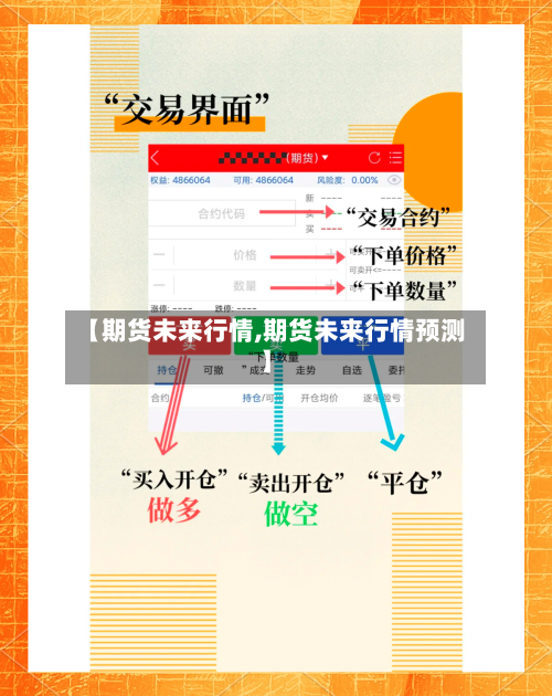 【期货未来行情,期货未来行情预测】-第3张图片