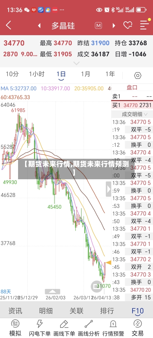 【期货未来行情,期货未来行情预测】