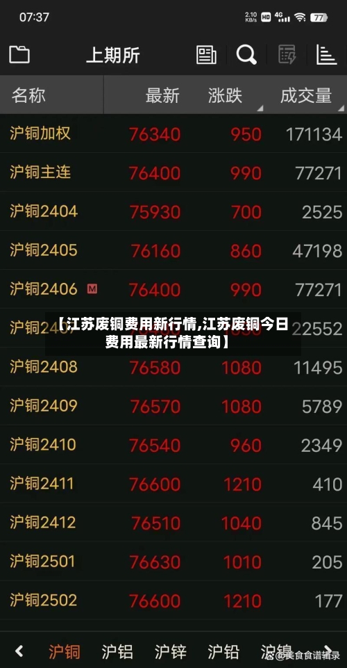 【江苏废铜费用新行情,江苏废铜今日费用最新行情查询】-第2张图片