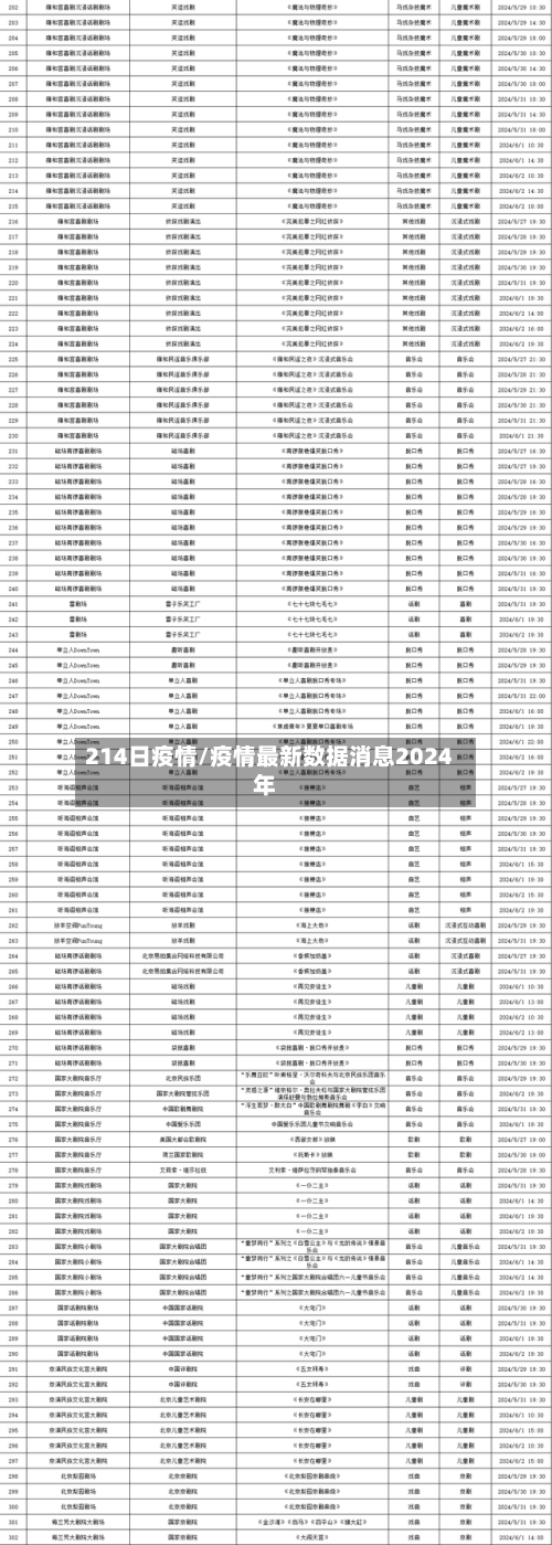 214日疫情/疫情最新数据消息2024年