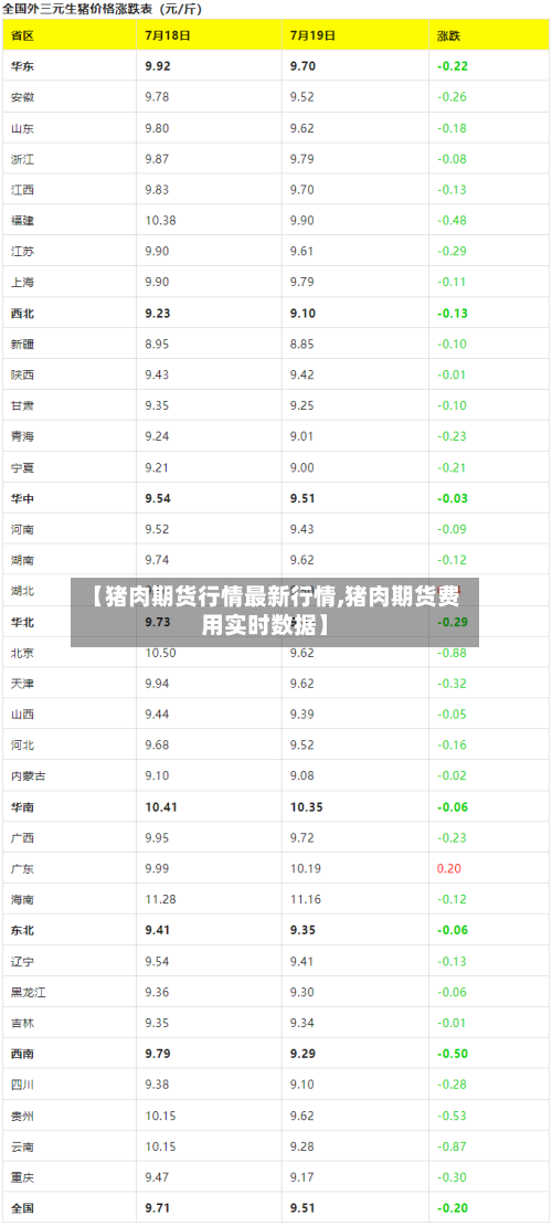 【猪肉期货行情最新行情,猪肉期货费用实时数据】