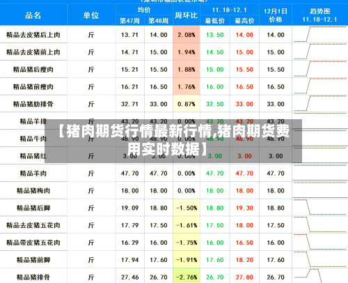 【猪肉期货行情最新行情,猪肉期货费用实时数据】-第2张图片