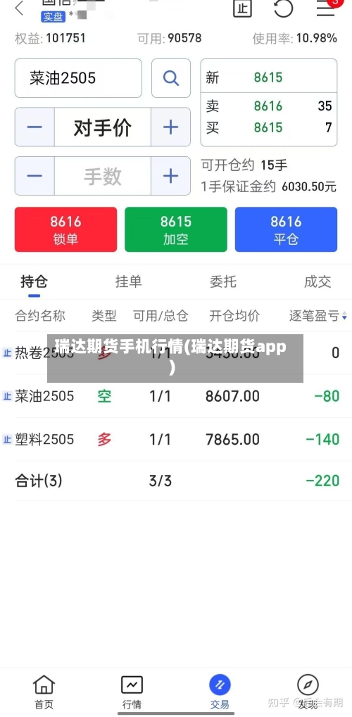 瑞达期货手机行情(瑞达期货app)