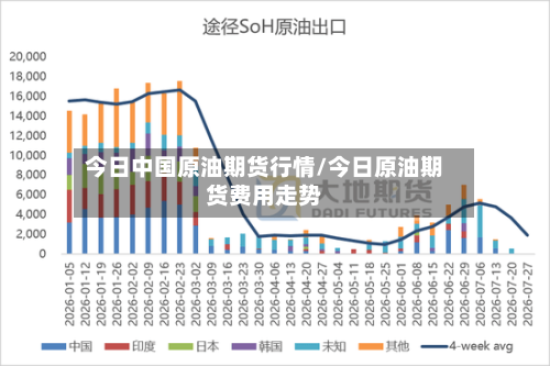 今日中国原油期货行情/今日原油期货费用走势-第3张图片