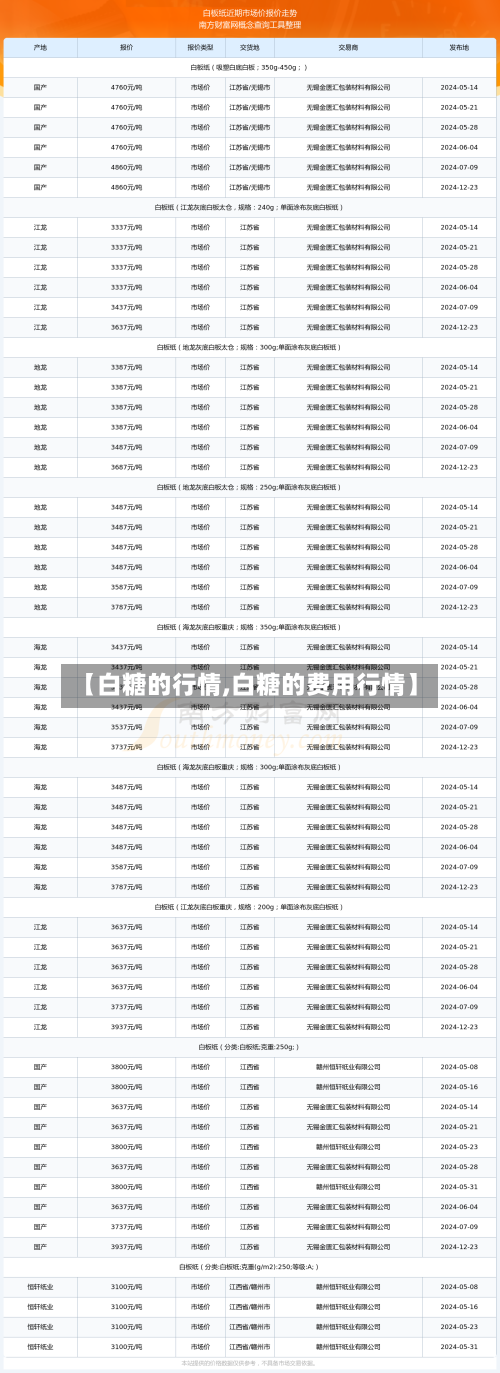 【白糖的行情,白糖的费用行情】-第2张图片