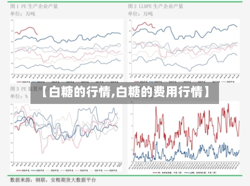 【白糖的行情,白糖的费用行情】-第3张图片