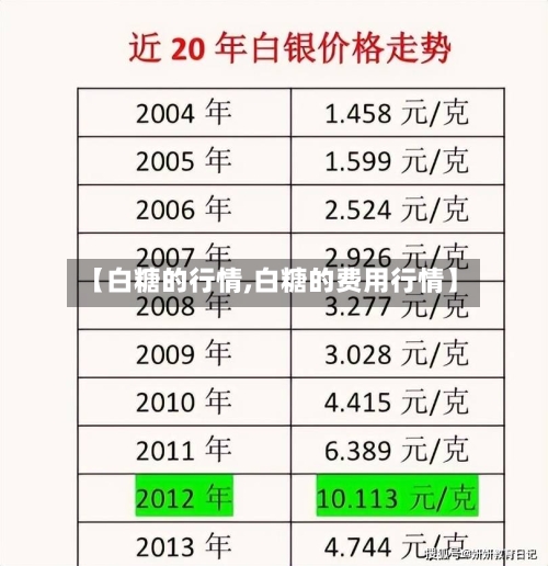 【白糖的行情,白糖的费用行情】