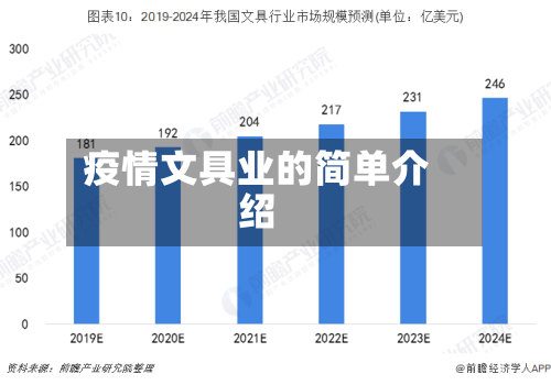 疫情文具业的简单介绍