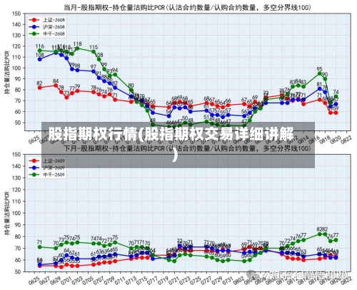 股指期权行情(股指期权交易详细讲解)-第2张图片