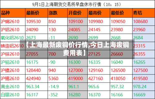 【上海最新废铜价行情,今日上海废铜费用表】-第3张图片