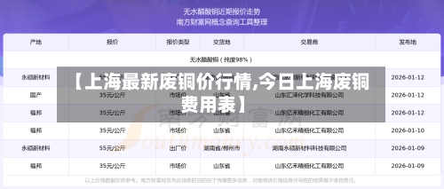 【上海最新废铜价行情,今日上海废铜费用表】-第2张图片