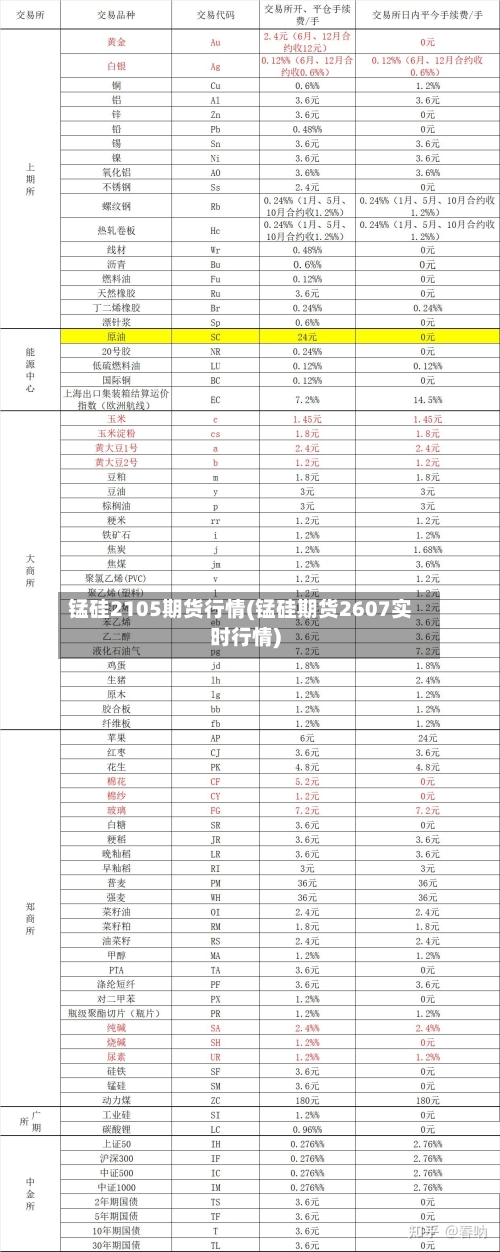 锰硅2105期货行情(锰硅期货2607实时行情)