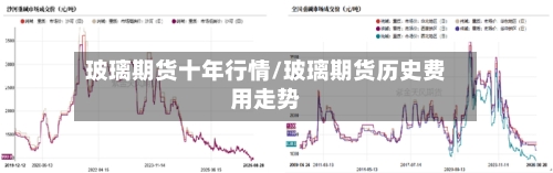 玻璃期货十年行情/玻璃期货历史费用走势