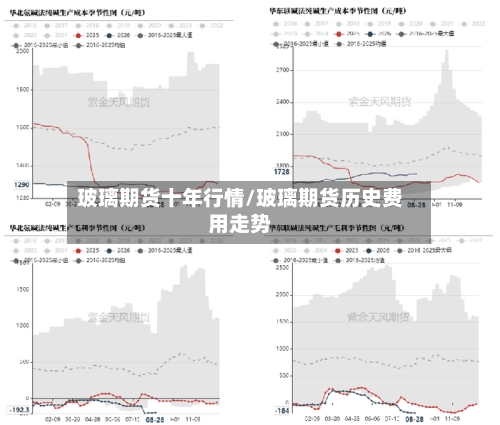 玻璃期货十年行情/玻璃期货历史费用走势-第2张图片