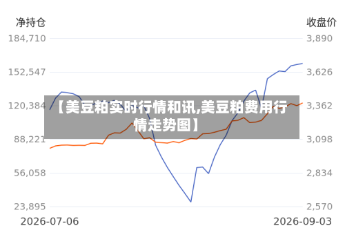 【美豆粕实时行情和讯,美豆粕费用行情走势图】