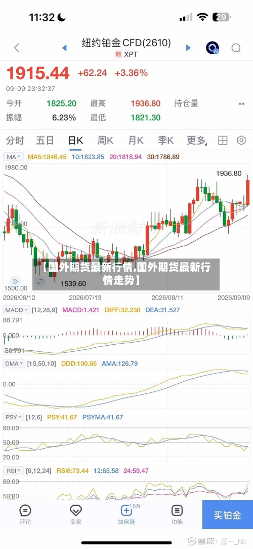 【国外期货最新行情,国外期货最新行情走势】