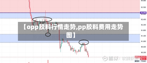 【opp胶料行情走势,pp胶料费用走势图】-第3张图片