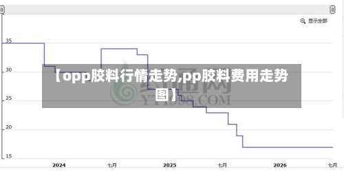 【opp胶料行情走势,pp胶料费用走势图】