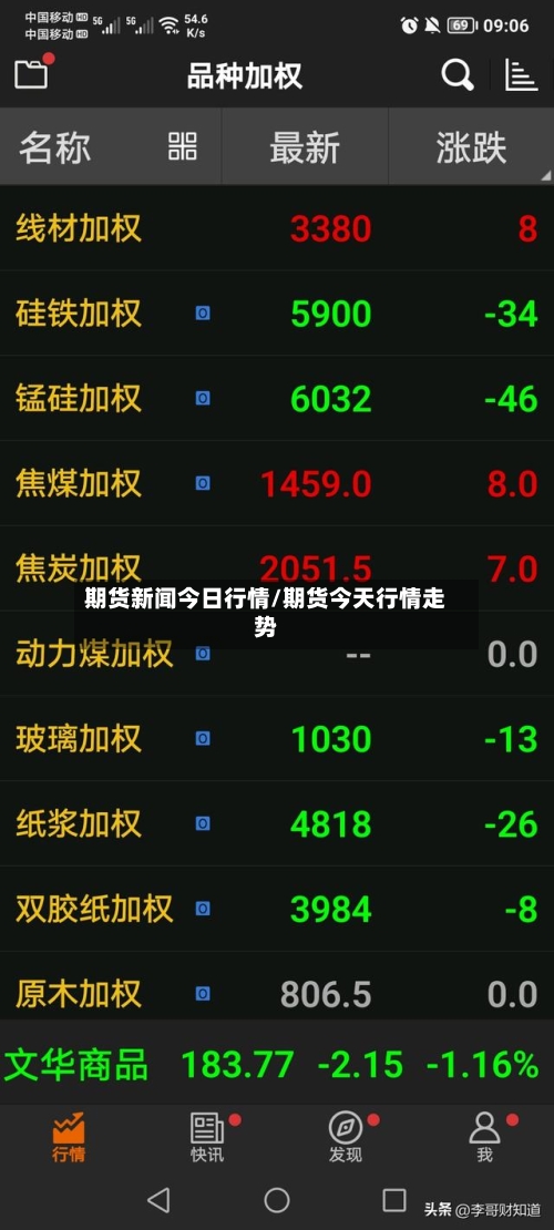 期货新闻今日行情/期货今天行情走势