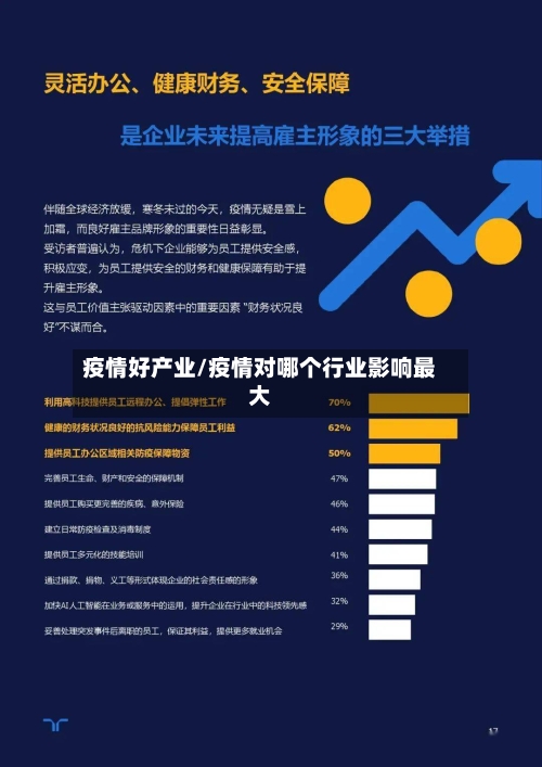 疫情好产业/疫情对哪个行业影响最大
