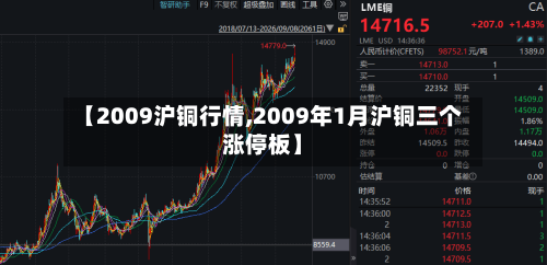 【2009沪铜行情,2009年1月沪铜三个涨停板】