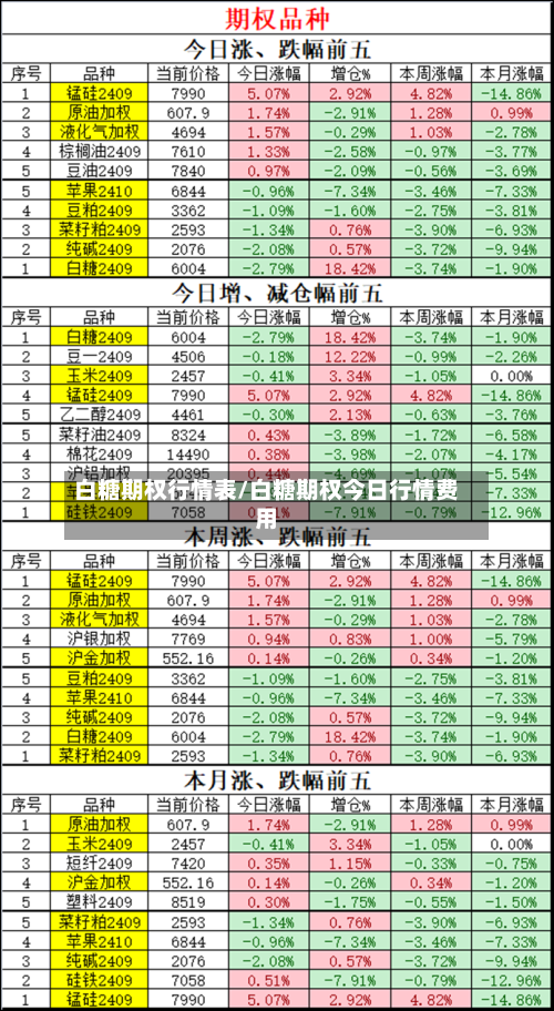 白糖期权行情表/白糖期权今日行情费用-第2张图片