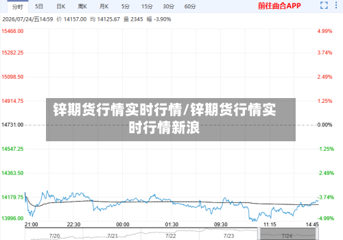 锌期货行情实时行情/锌期货行情实时行情新浪