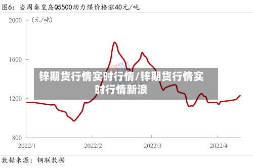 锌期货行情实时行情/锌期货行情实时行情新浪-第2张图片