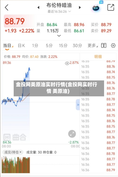 金投网美原油实时行情(金投网实时行情 美原油)
