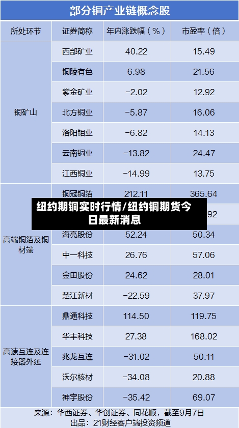 纽约期铜实时行情/纽约铜期货今日最新消息