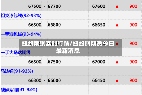 纽约期铜实时行情/纽约铜期货今日最新消息-第3张图片
