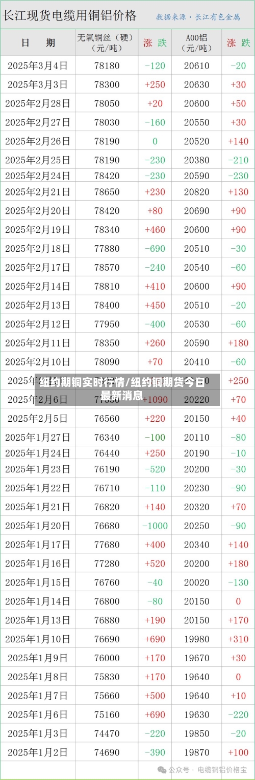 纽约期铜实时行情/纽约铜期货今日最新消息-第2张图片