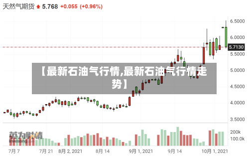 【最新石油气行情,最新石油气行情走势】