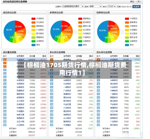 【棕榈油1705期货行情,棕榈油期货费用行情1】-第3张图片