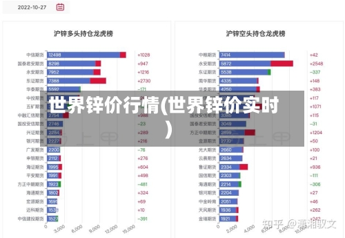 世界锌价行情(世界锌价实时)