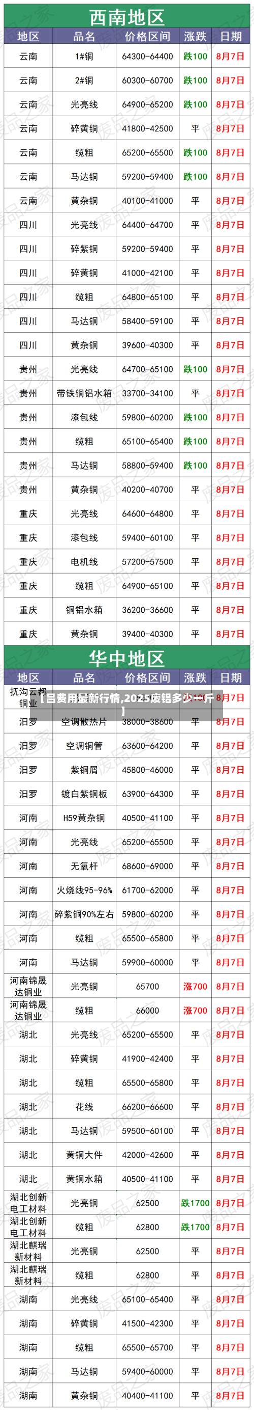 【吕费用最新行情,2025废铝多少一斤】