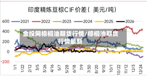 金投网棕榈油期货行情/棕榈油期货行情最新-第2张图片