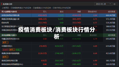 疫情消费板块/消费板块行情分析-第2张图片