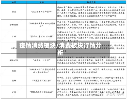 疫情消费板块/消费板块行情分析