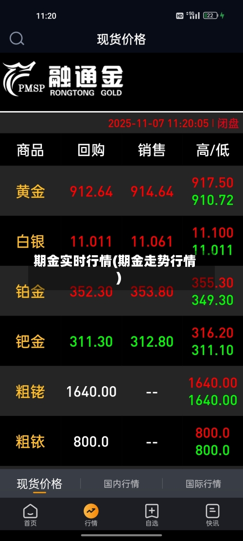 期金实时行情(期金走势行情)