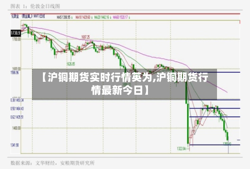 【沪铜期货实时行情英为,沪铜期货行情最新今日】