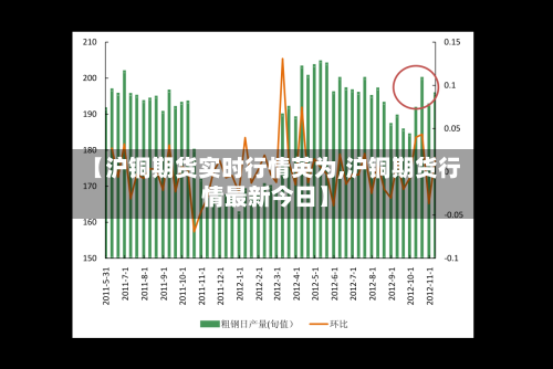 【沪铜期货实时行情英为,沪铜期货行情最新今日】-第2张图片